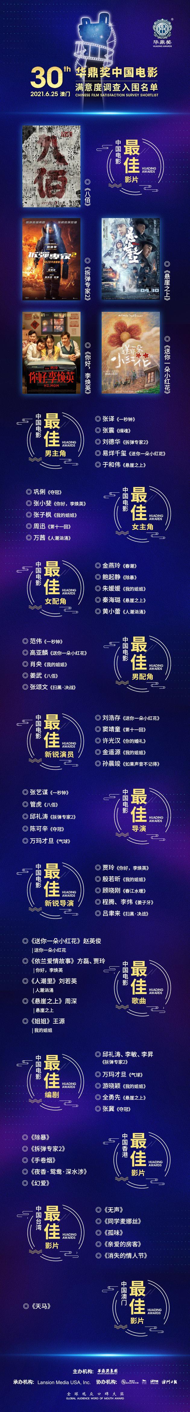 第30届华鼎奖提名名单 中国电影满意度调查提名名单（第25届华鼎奖提名名单）